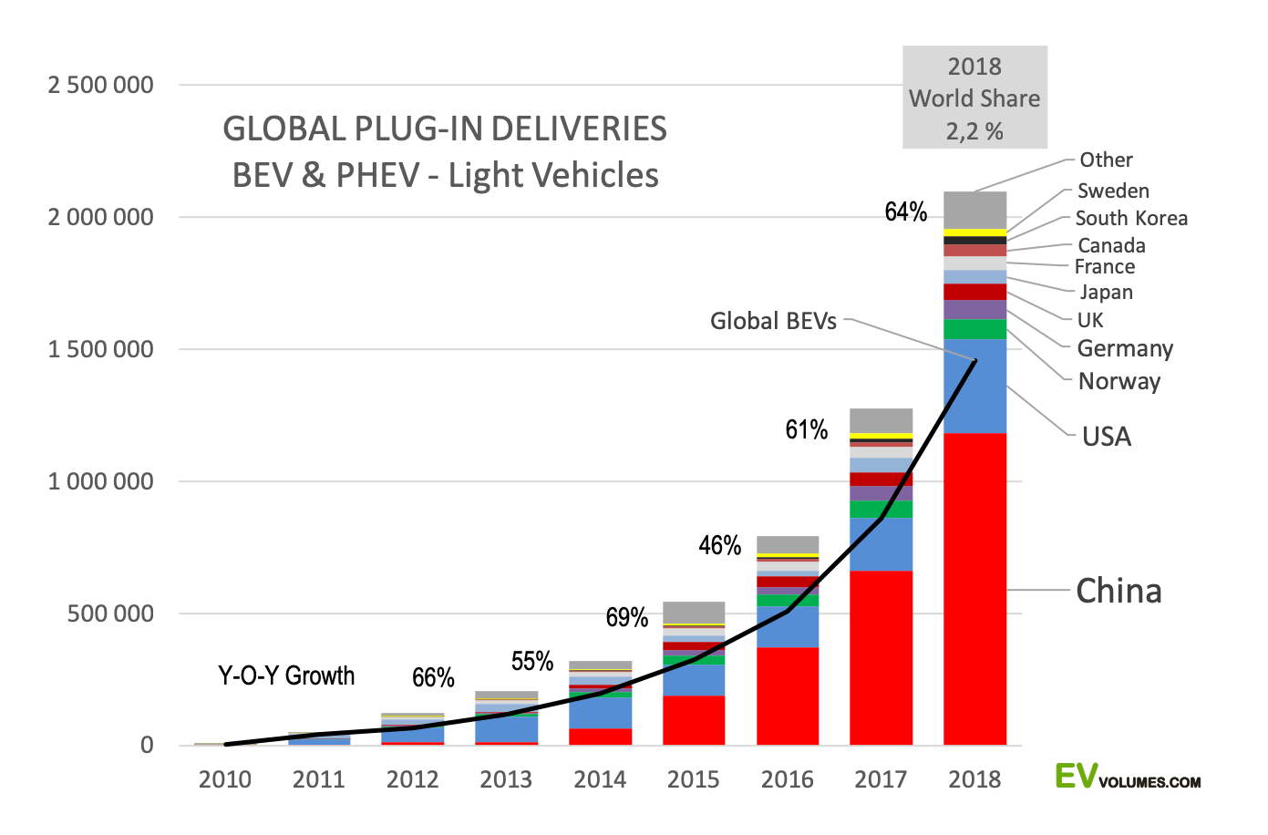China's Electric Vehicle Rise: Will America Fall Behind? China's Electric Vehicle Rise: Will America Fall Behind?