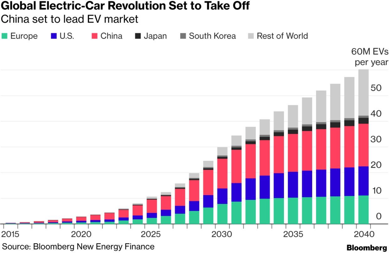 China's EV Industry: A Global Challenger – Is America Prepared? China's EV Industry: A Global Challenger – Is America Prepared?