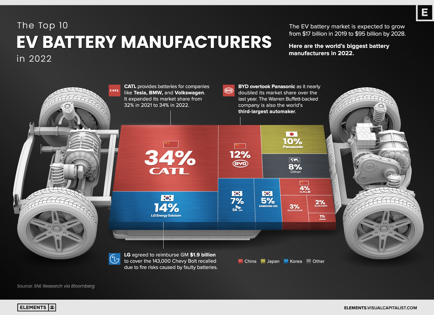 China's EV Industry: Threat Or Opportunity For America? China's EV Industry: Threat Or Opportunity For America?