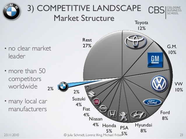 China's Impact On BMW And Porsche Sales: Market Analysis And Future Outlook China's Impact On BMW And Porsche Sales: Market Analysis And Future Outlook