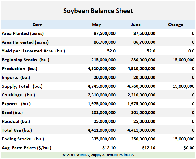 China's Soybean Supply Crisis: Sinograin's Auction Intervention China's Soybean Supply Crisis: Sinograin's Auction Intervention