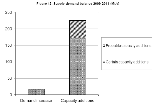 China's Steel Sector Slowdown: Implications For Iron Ore Markets China's Steel Sector Slowdown: Implications For Iron Ore Markets