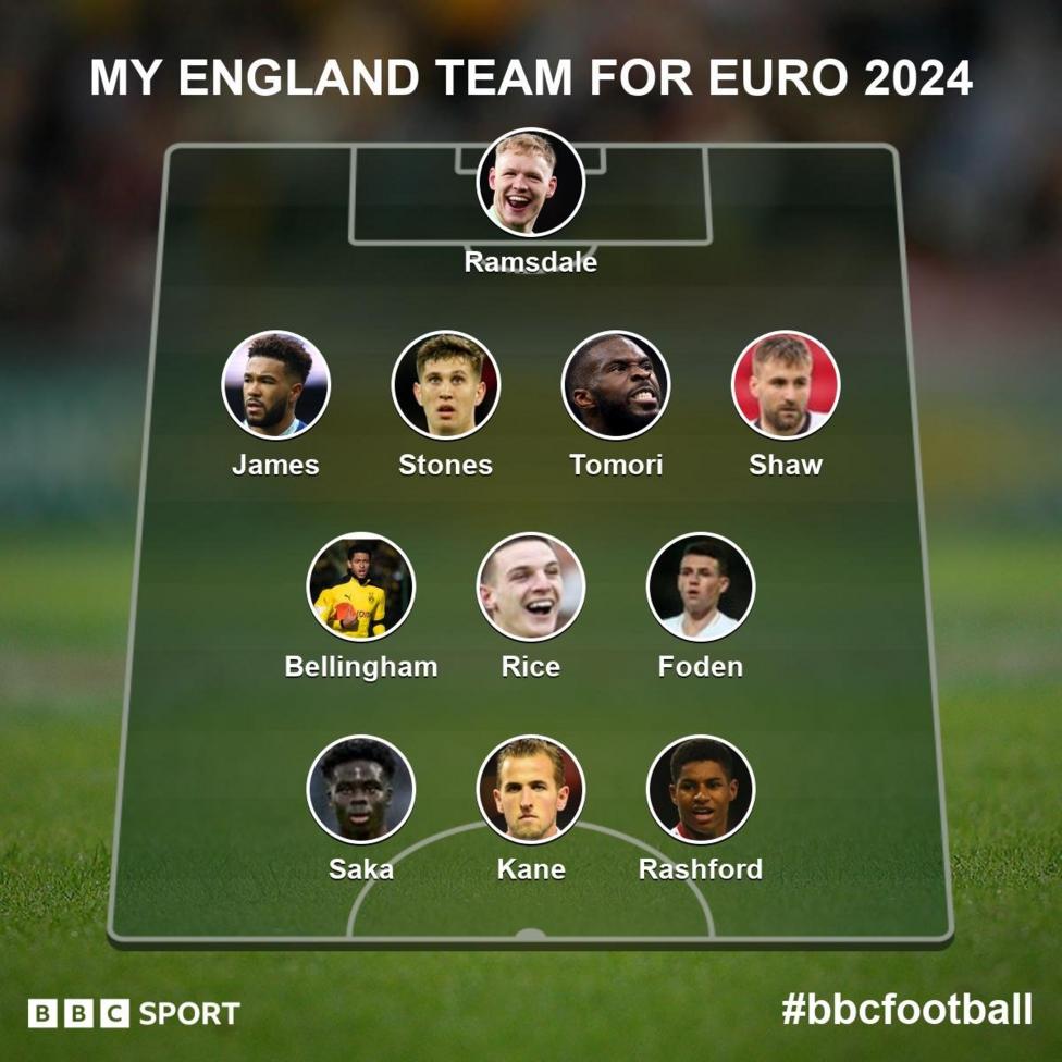 Chloe Kelly's Nations League Recall: England Squad Changes Announced Chloe Kelly's Nations League Recall: England Squad Changes Announced