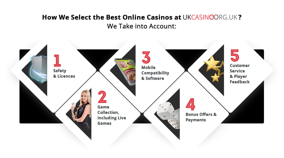 Choosing The Right UK VIP Casino For High-Stakes Gaming Choosing The Right UK VIP Casino For High-Stakes Gaming