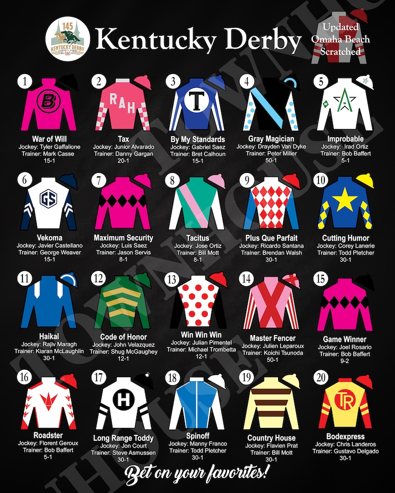 Chunk Of Gold's 2025 Kentucky Derby Prospects: A Comprehensive Guide Chunk Of Gold's 2025 Kentucky Derby Prospects: A Comprehensive Guide
