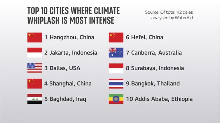 Climate Whiplash: A Global Crisis Impacting Cities And Communities Climate Whiplash: A Global Crisis Impacting Cities And Communities