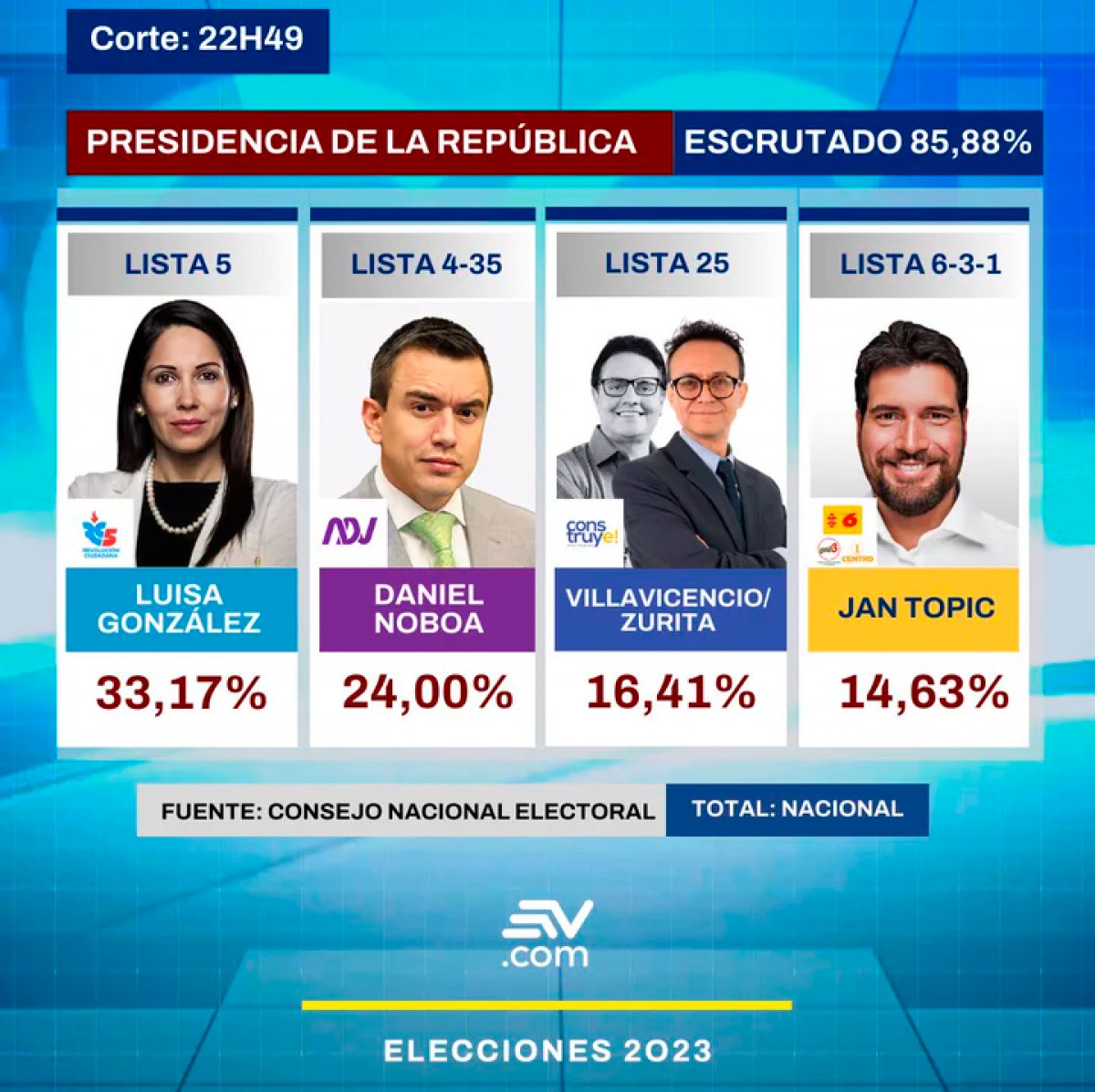 CNE: Detalles Sobre Las Elecciones Primarias De 2025 CNE: Detalles Sobre Las Elecciones Primarias De 2025