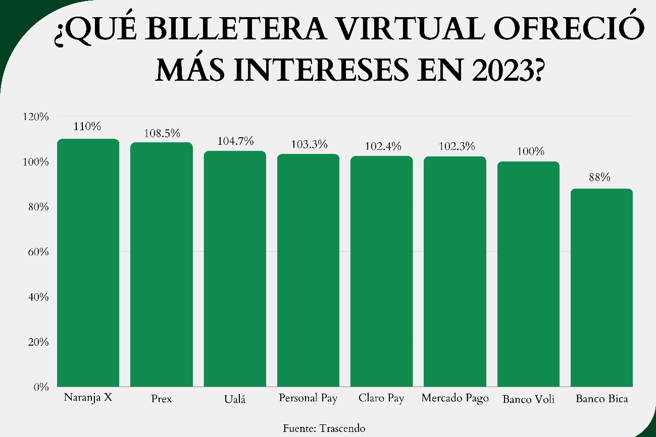 Comparativa De Billeteras Virtuales Uruguayas Con Cuentas Gratuitas Para Argentinos Comparativa De Billeteras Virtuales Uruguayas Con Cuentas Gratuitas Para Argentinos