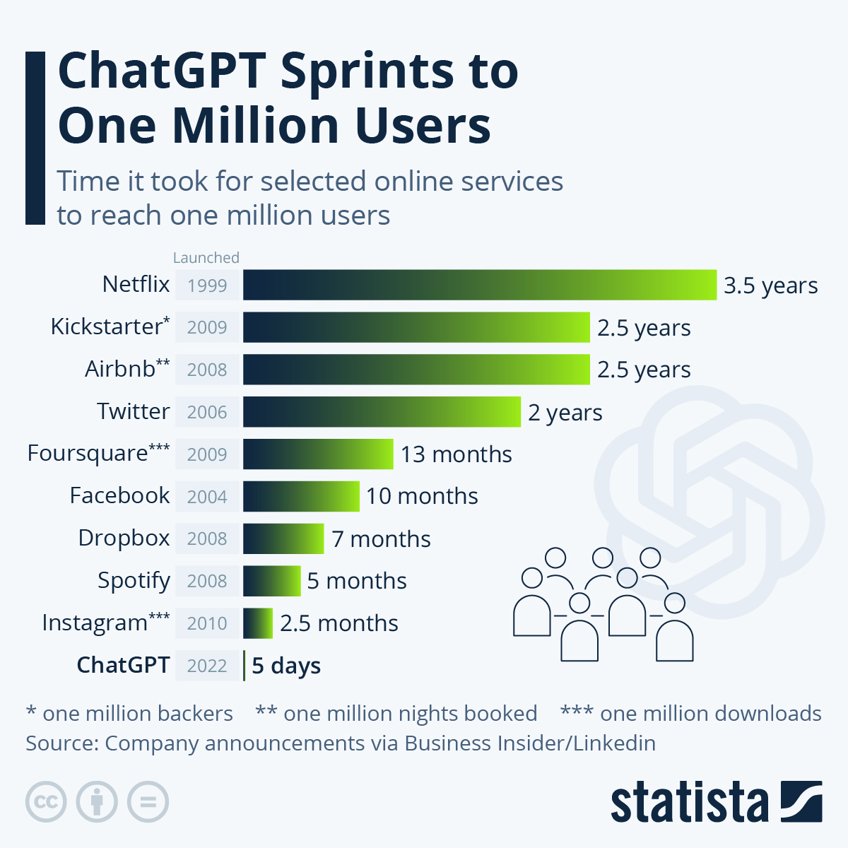 Comparativo: App De IA Da Meta Vs ChatGPT Comparativo: App De IA Da Meta Vs ChatGPT
