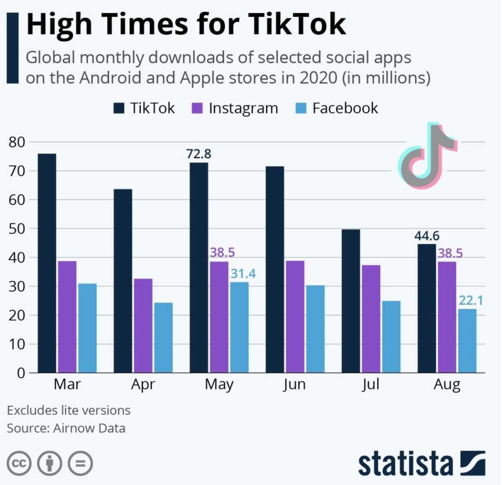 Competing With TikTok: Instagram CEO's Insights On Growth Strategy Competing With TikTok: Instagram CEO's Insights On Growth Strategy