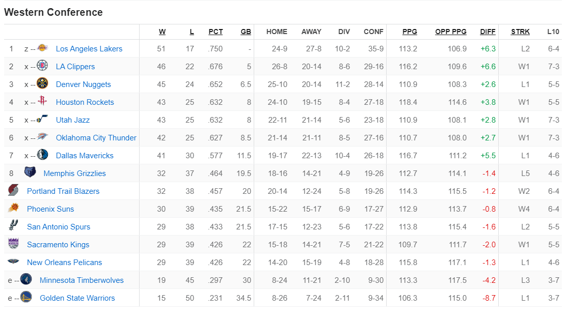 Complete Schedule: 2025 NBA Conference Semifinals Playoffs Complete Schedule: 2025 NBA Conference Semifinals Playoffs