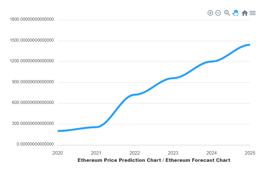 Comprehensive Ethereum Price Prediction: A Deep Dive Into Future Trends Comprehensive Ethereum Price Prediction: A Deep Dive Into Future Trends