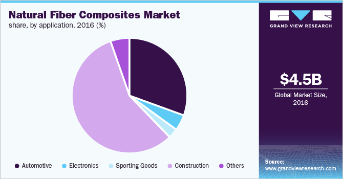 Comprehensive Report: Global Natural Fiber Composites Market Forecast (2029) Comprehensive Report: Global Natural Fiber Composites Market Forecast (2029)