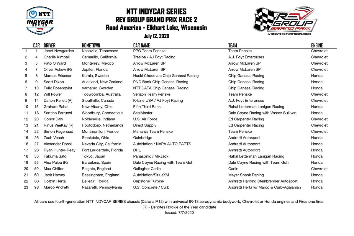 Confirmed: One IndyCar Driver Skipping The 2025 Indy 500 Confirmed: One IndyCar Driver Skipping The 2025 Indy 500