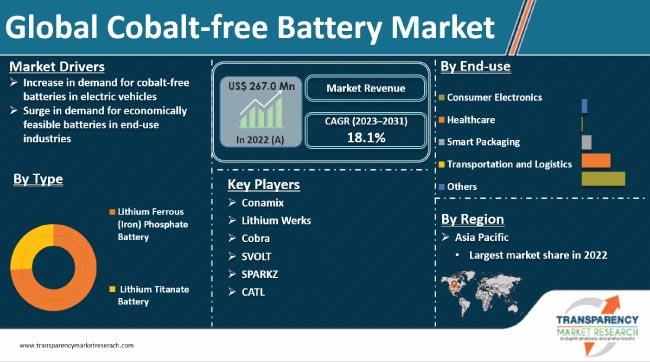 Congo's Cobalt Export Ban: Impact On The Global Cobalt Market And Future Quota Plans Congo's Cobalt Export Ban: Impact On The Global Cobalt Market And Future Quota Plans