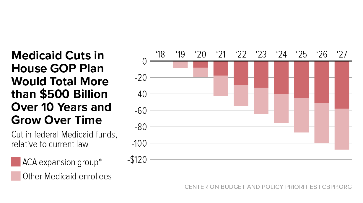 Conservative Revolt Delays GOP Tax Plan: Demands For Medicaid And Clean Energy Revisions Conservative Revolt Delays GOP Tax Plan: Demands For Medicaid And Clean Energy Revisions