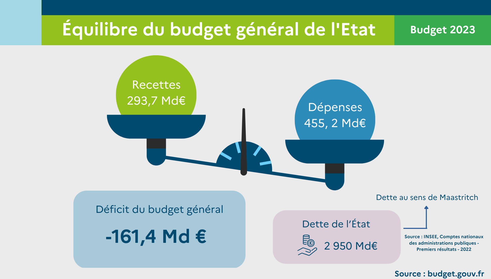 Contrôler Ses Dépenses : La Clé Pour Un Budget Sain. Contrôler Ses Dépenses : La Clé Pour Un Budget Sain.