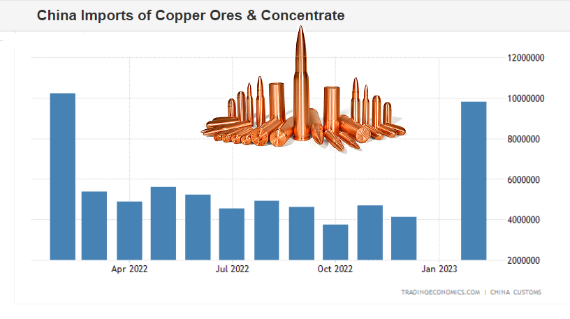 Copper Futures Climb As China Signals Potential US Trade Discussions Copper Futures Climb As China Signals Potential US Trade Discussions