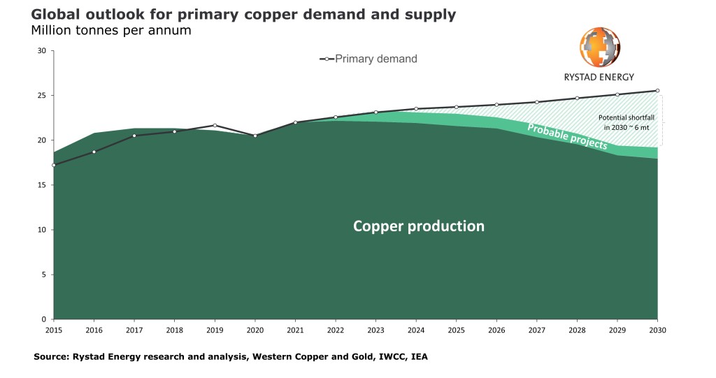 Copper Price Outlook: Considering China's Trade Relations With The US Copper Price Outlook: Considering China's Trade Relations With The US