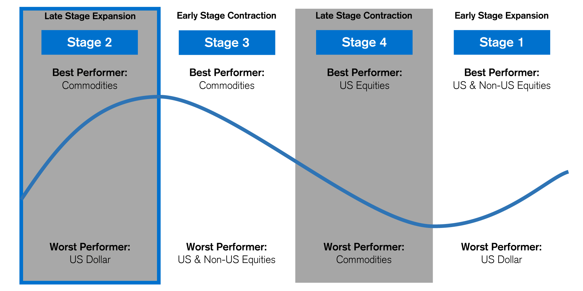Core Group Strategy: Re-evaluating Walleye Credit In Commodities Core Group Strategy: Re-evaluating Walleye Credit In Commodities
