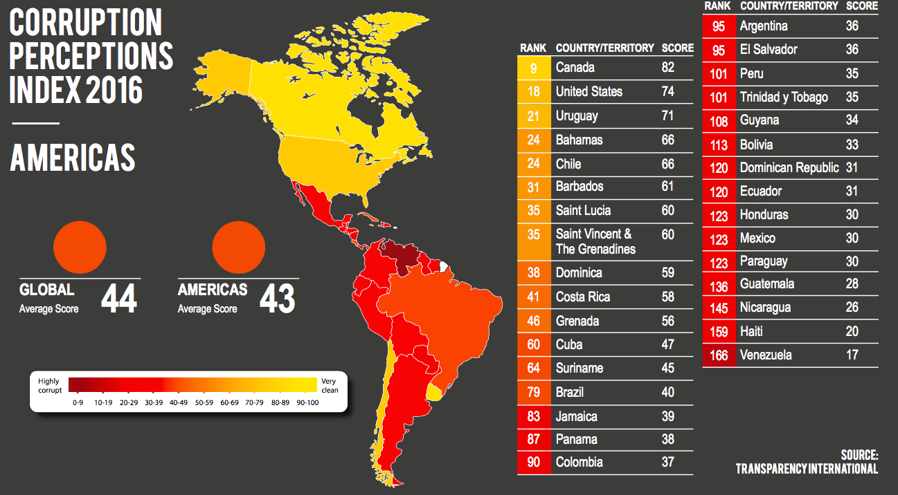 Corruption Scandal Threatens Colombia's New Pension System Corruption Scandal Threatens Colombia's New Pension System
