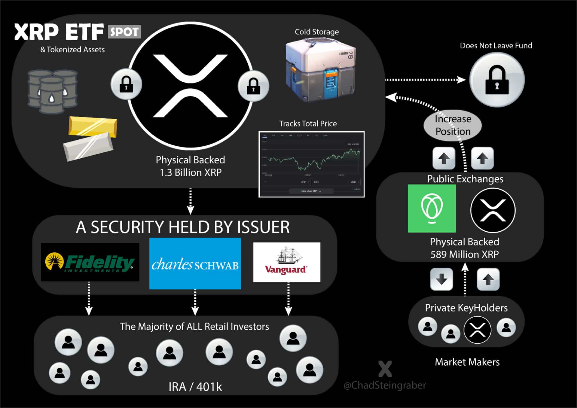 Could XRP ETF Approval Unleash $800 Million In First-Week Investments? Could XRP ETF Approval Unleash $800 Million In First-Week Investments?