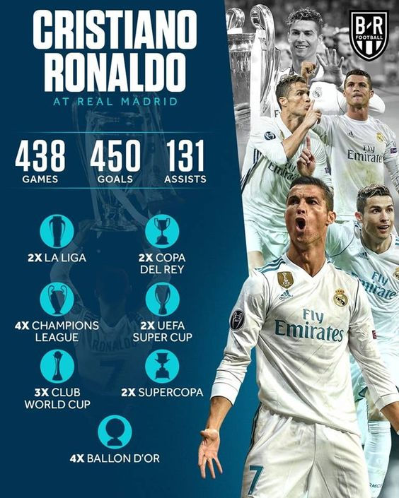 Cristiano Ronaldo'nun Marka Değeri Nasıl Bu Kadar Yüksek? Cristiano Ronaldo'nun Marka Değeri Nasıl Bu Kadar Yüksek?