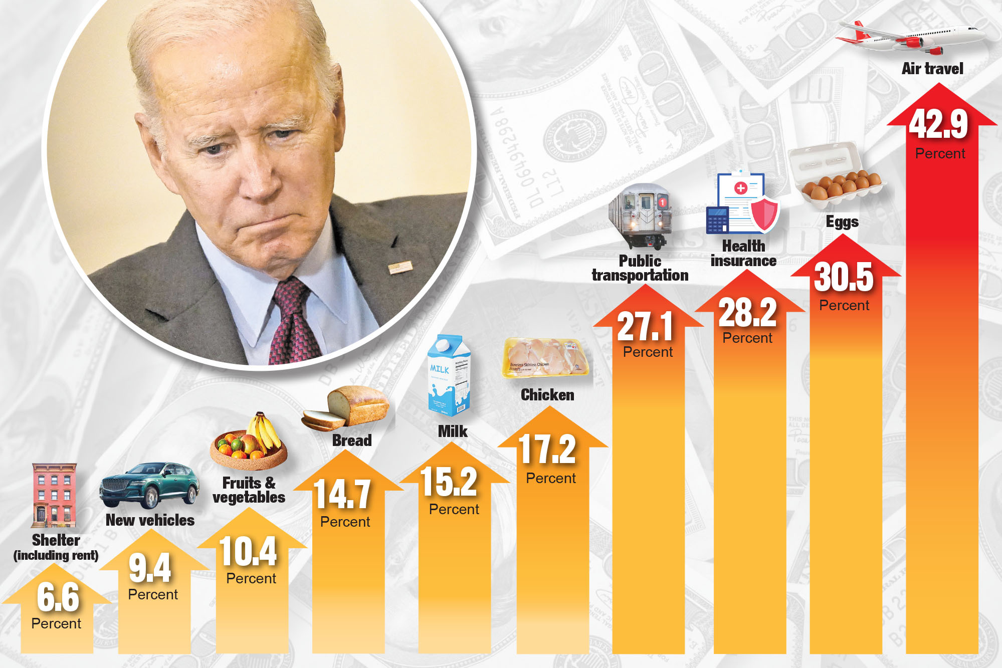 Crockett Sounds Alarm: Rising Grocery Costs And Wage Stagnation Under Trump Crockett Sounds Alarm: Rising Grocery Costs And Wage Stagnation Under Trump