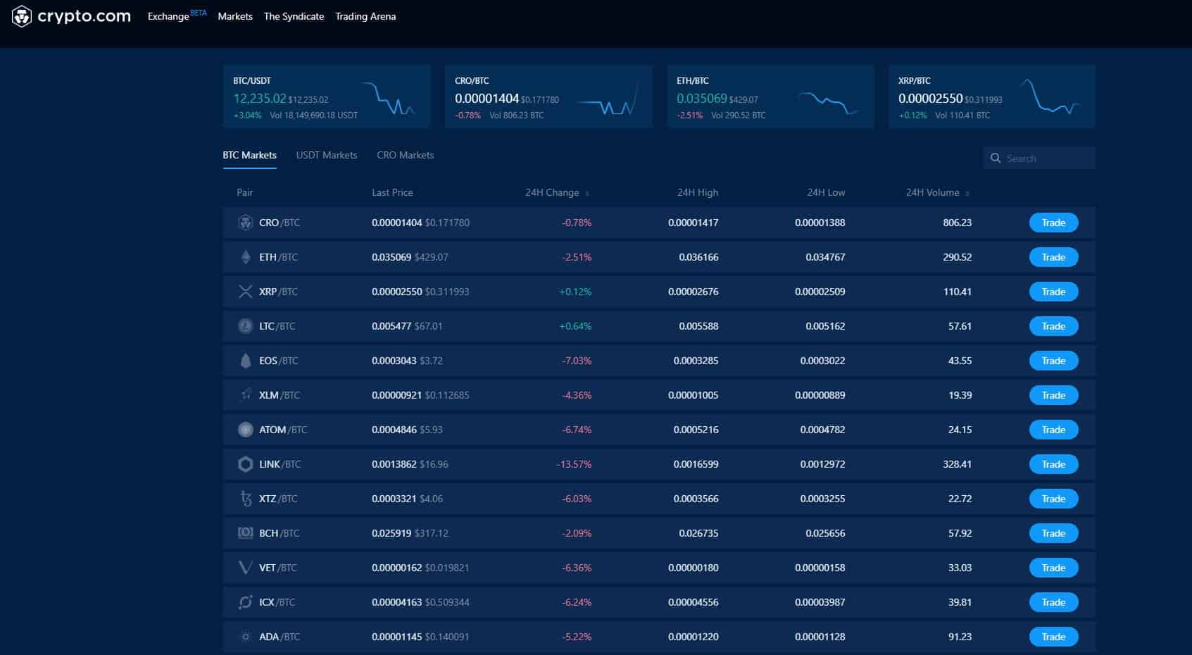 Crypto Exchange Compliance In India: A Practical Guide For 2025 Crypto Exchange Compliance In India: A Practical Guide For 2025
