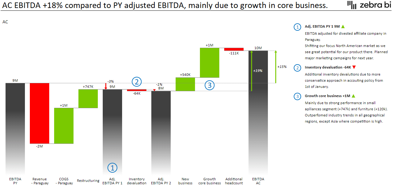 CTS Eventim Q1 2024: Significant Increase In Adjusted EBITDA And Revenue CTS Eventim Q1 2024: Significant Increase In Adjusted EBITDA And Revenue