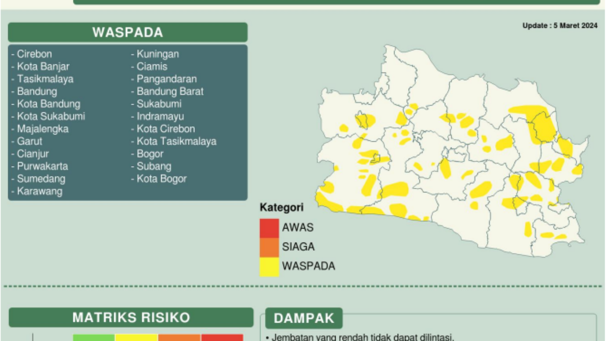 Cuaca Bandung 26 Maret 2024: Peringatan Hujan Lebat Di Jawa Barat Cuaca Bandung 26 Maret 2024: Peringatan Hujan Lebat Di Jawa Barat