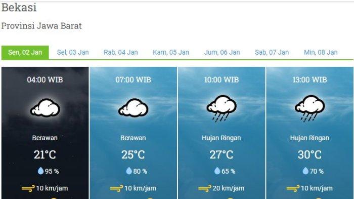 Cuaca Jawa Tengah 24 April: Peringatan Hujan Sore Dan Prakiraan Cuaca Besok Cuaca Jawa Tengah 24 April: Peringatan Hujan Sore Dan Prakiraan Cuaca Besok