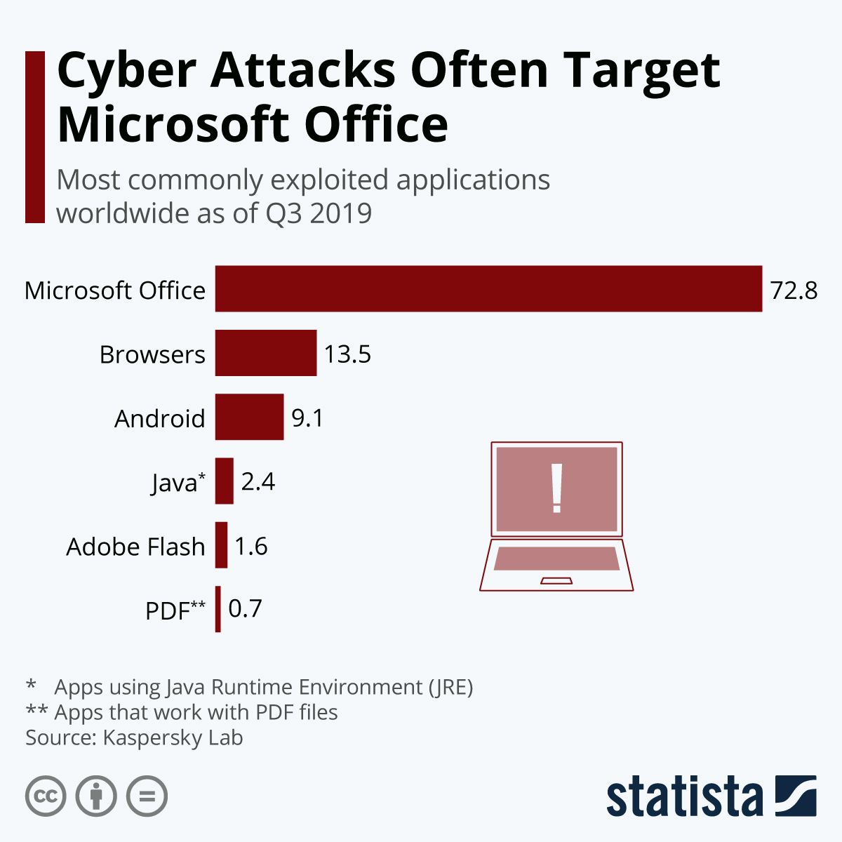 Cybercriminal Nets Millions Through Executive Office365 Intrusions