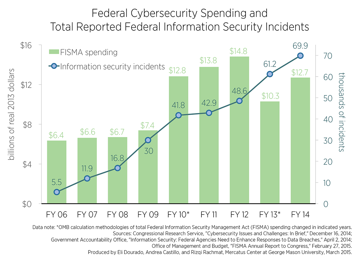 Cybercriminal's Office365 Scheme Nets Millions, Federal Authorities Report