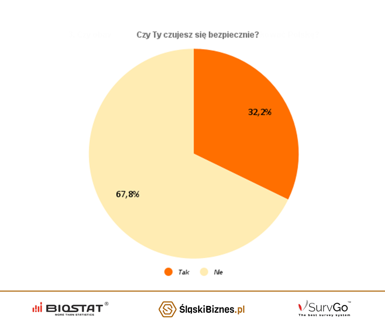 Czy Polacy Ufają Trumpowi W Kwestii Ukrainy? Wyniki Sondażu Czy Polacy Ufają Trumpowi W Kwestii Ukrainy? Wyniki Sondażu