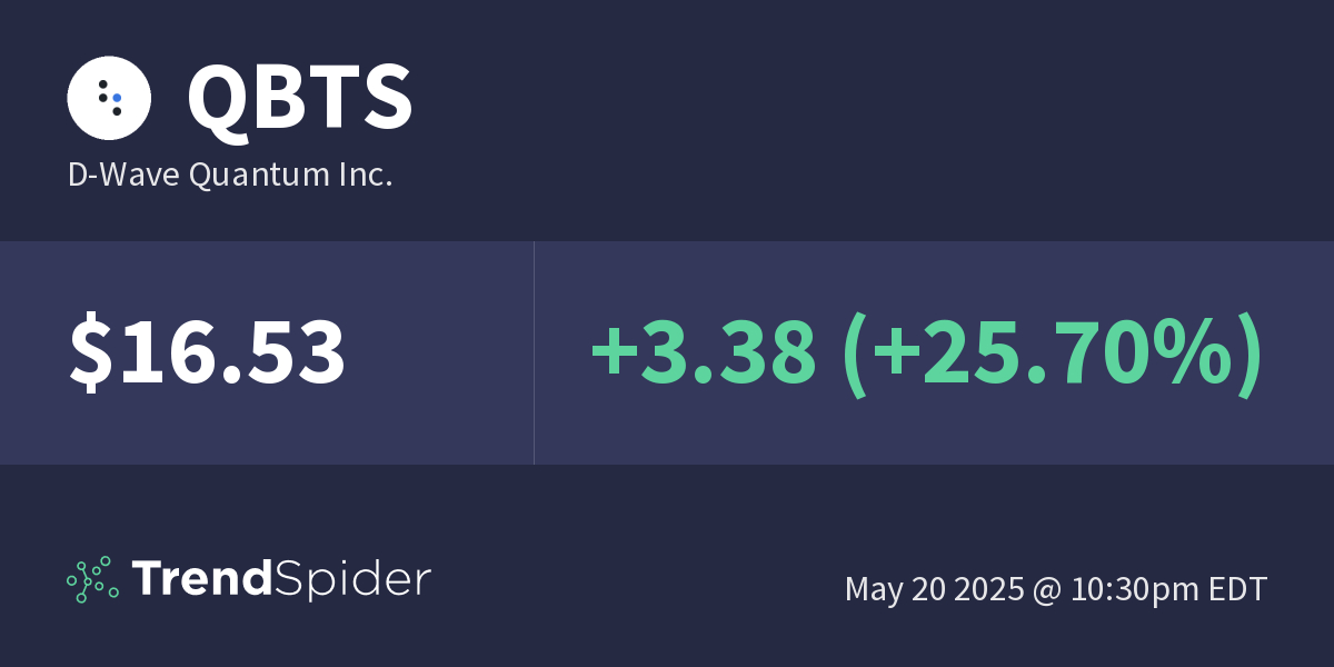D-Wave Quantum Inc. (QBTS): Unpacking The Factors Behind This Week's Stock Jump D-Wave Quantum Inc. (QBTS): Unpacking The Factors Behind This Week's Stock Jump