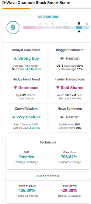 D-Wave Quantum (QBTS) Stock Drop: Understanding Monday's Sharp Decline D-Wave Quantum (QBTS) Stock Drop: Understanding Monday's Sharp Decline