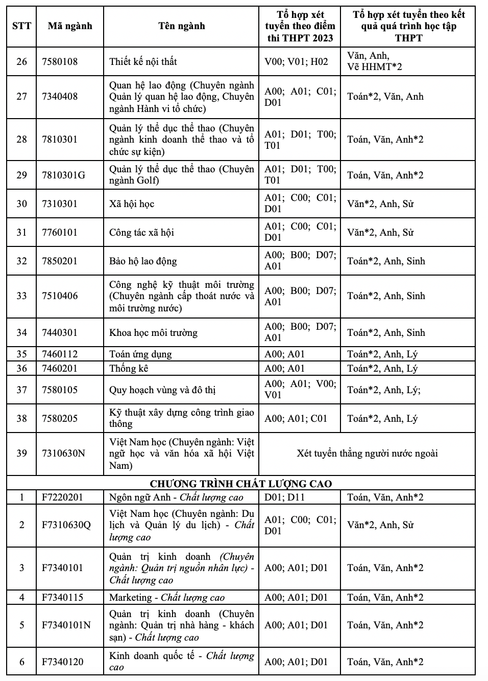 Đại Học Tôn Đức Thắng: Thành Tích Xuất Sắc Tại Giải Bóng Đá Sinh Viên Quốc Tế 2025