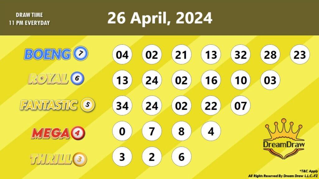 Daily Lotto Draw Results: Wednesday, 16 April 2025 Daily Lotto Draw Results: Wednesday, 16 April 2025