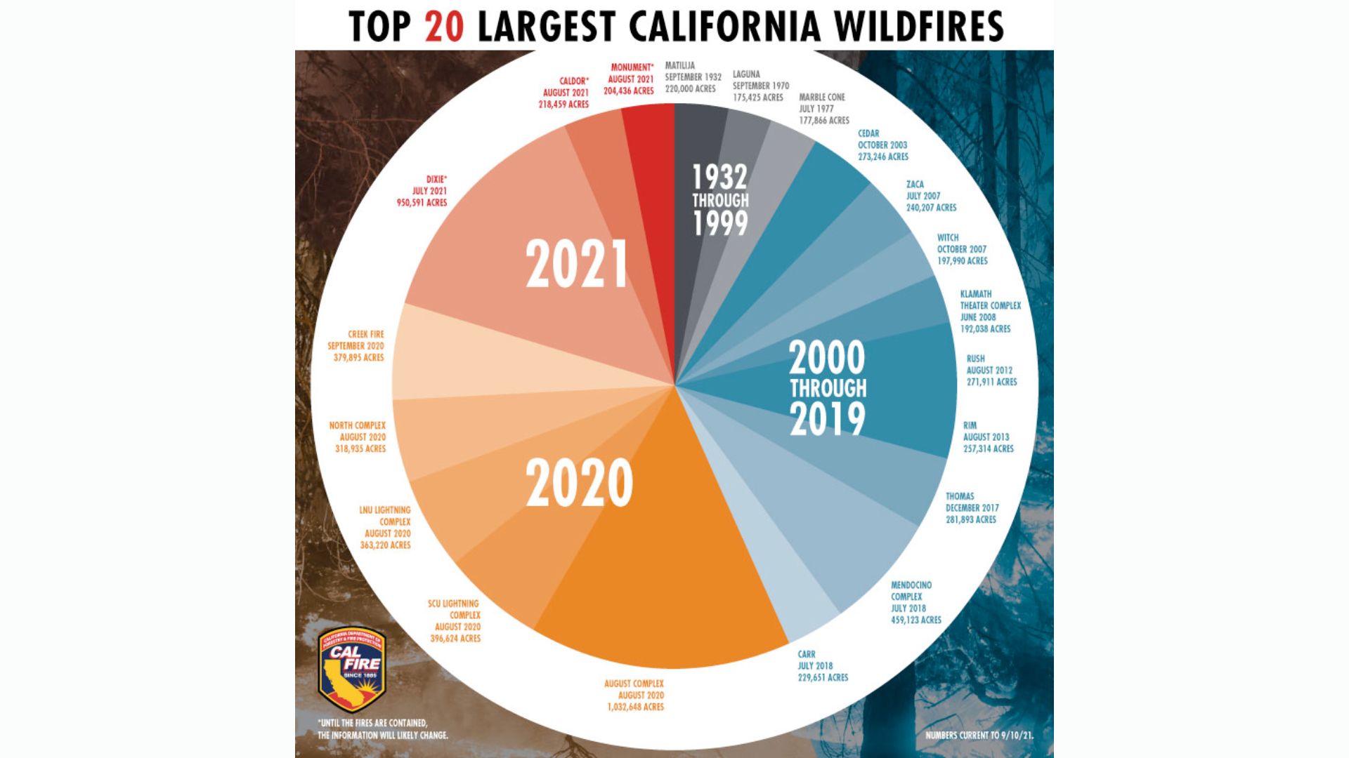 Dangerous Climate Whiplash: A Growing Threat To Urban Infrastructure And Populations Dangerous Climate Whiplash: A Growing Threat To Urban Infrastructure And Populations