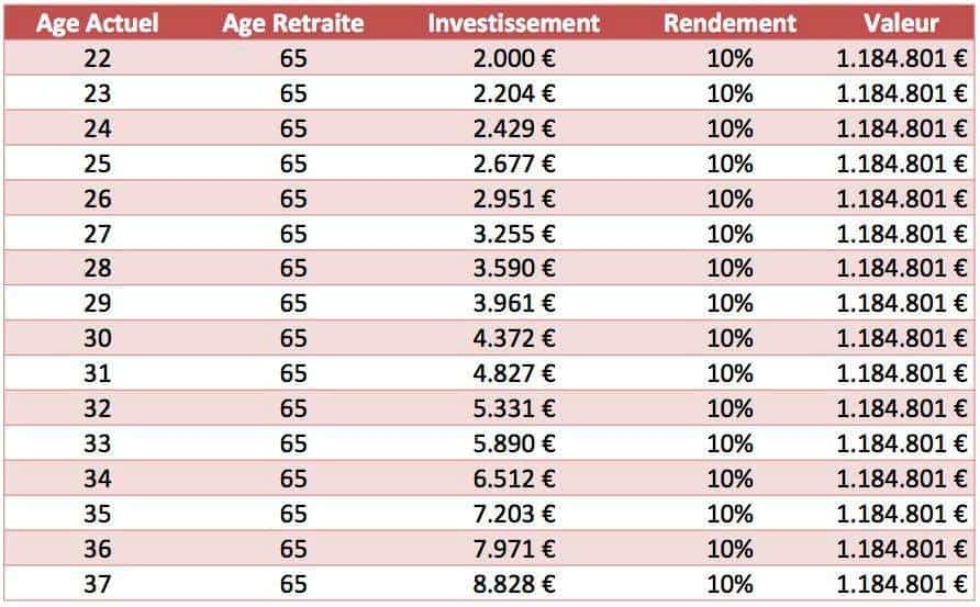 Dans Quoi Investir : Le Guide Complet Pour Débutants Et Experts Dans Quoi Investir : Le Guide Complet Pour Débutants Et Experts
