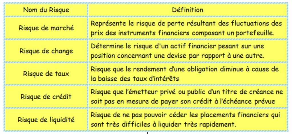 Dans Quoi Investir Mon Argent : Diversification Et Gestion De Risques Dans Quoi Investir Mon Argent : Diversification Et Gestion De Risques