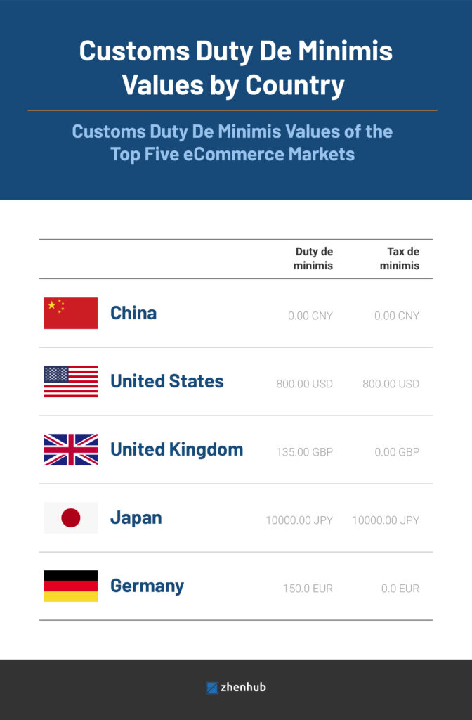 De Minimis Tariffs On Chinese Goods: The G-7's Deliberations De Minimis Tariffs On Chinese Goods: The G-7's Deliberations