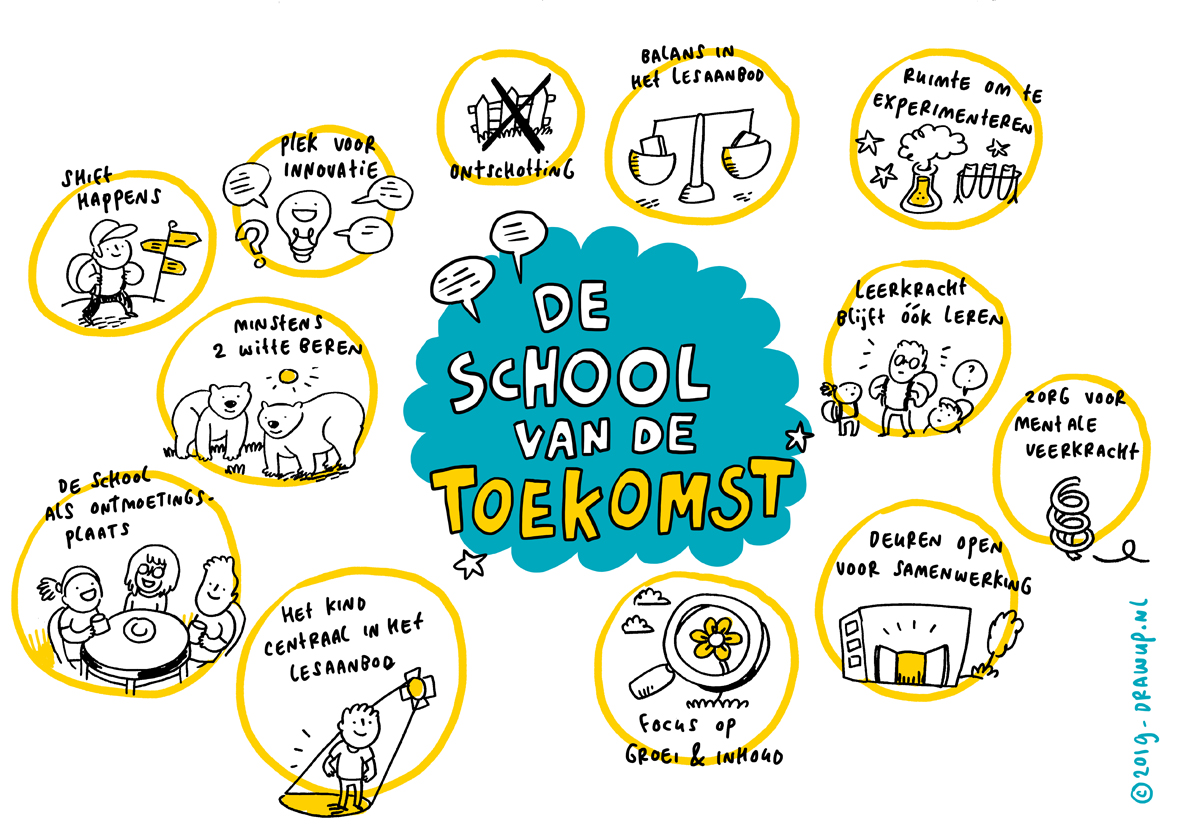De Toekomst Van Bio-based Scholen: Oplossing Voor Energieonafhankelijkheid? De Toekomst Van Bio-based Scholen: Oplossing Voor Energieonafhankelijkheid?
