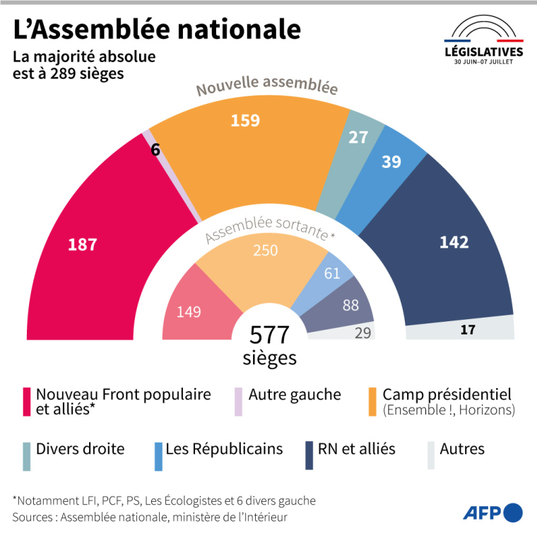 Débat À L'Assemblée Nationale: Le RN, Les Frontières Et La Stratégie De LFI Débat À L'Assemblée Nationale: Le RN, Les Frontières Et La Stratégie De LFI