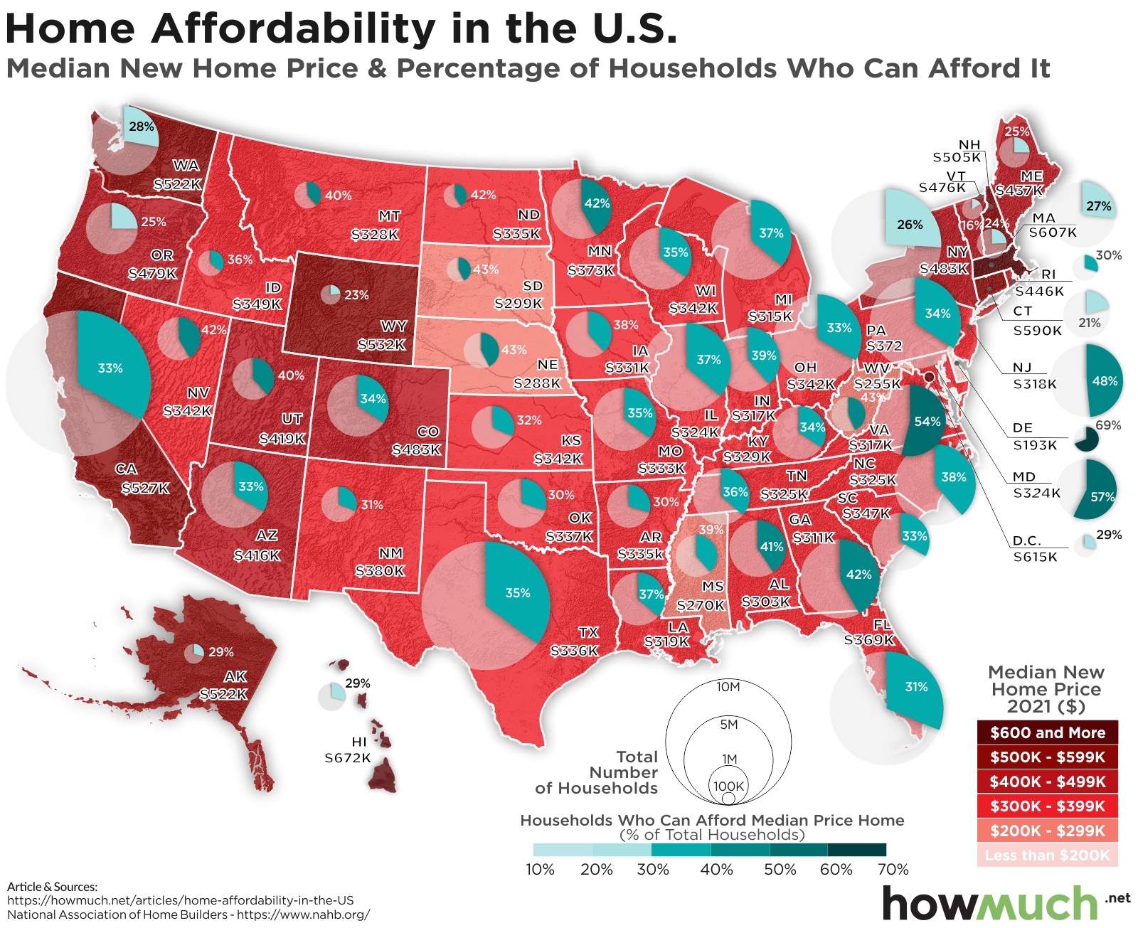 Declining Home Sales Signal Housing Market Crisis Declining Home Sales Signal Housing Market Crisis