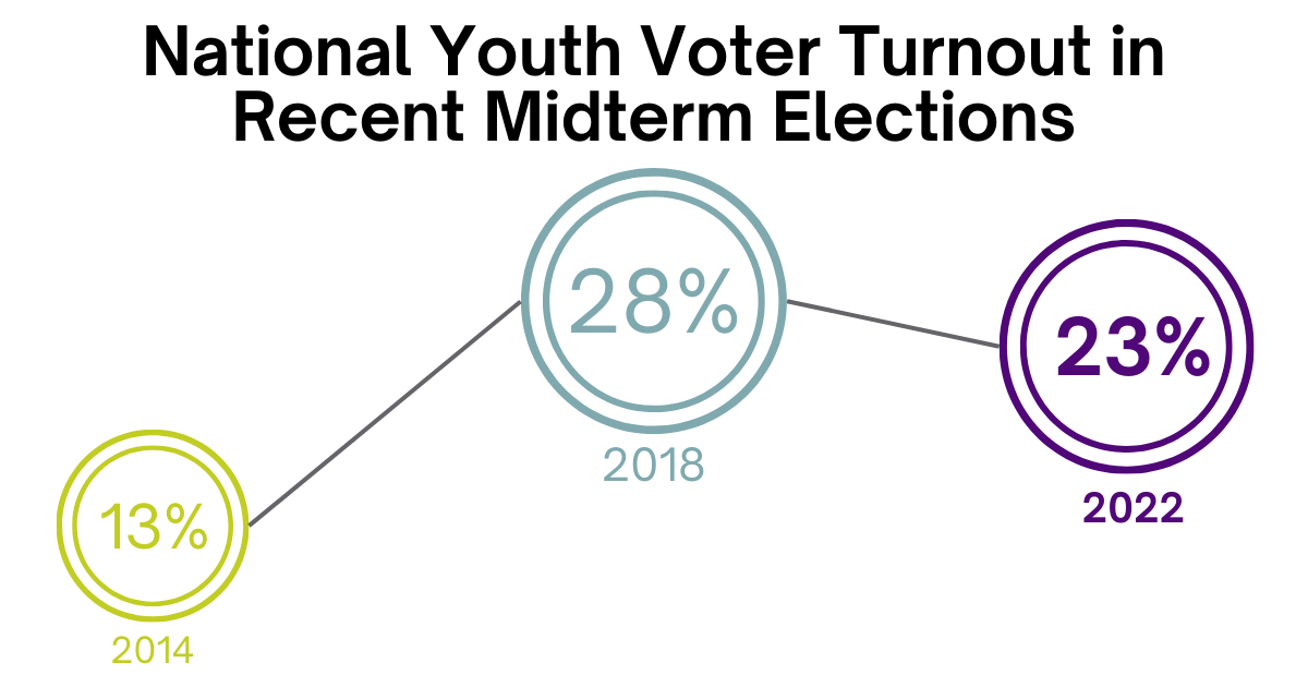 Decoding The 2024 Election: Turnout Trends In Florida And Wisconsin Decoding The 2024 Election: Turnout Trends In Florida And Wisconsin
