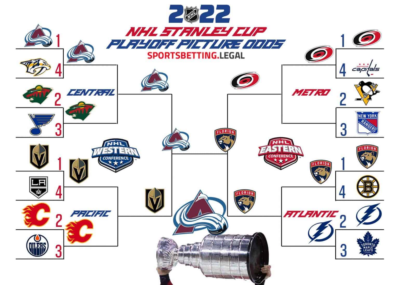 Decoding The First Round: Your Guide To The NHL Playoffs Decoding The First Round: Your Guide To The NHL Playoffs