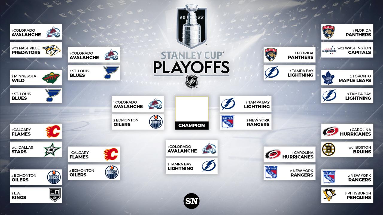 Decoding The NHL Stanley Cup Playoffs: First-Round Matchups Decoding The NHL Stanley Cup Playoffs: First-Round Matchups