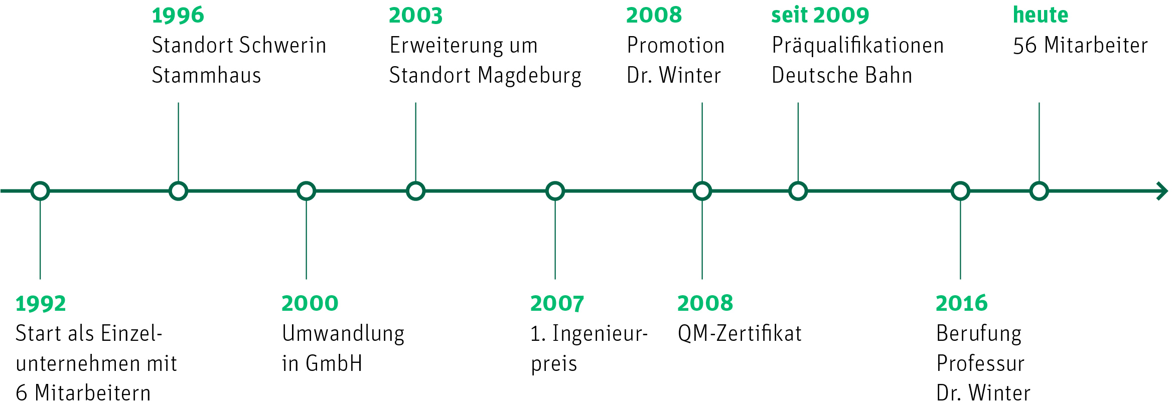 Der 10. April In Der Geschichte: Ein Rückblick Auf Wichtige Ereignisse Der 10. April In Der Geschichte: Ein Rückblick Auf Wichtige Ereignisse
